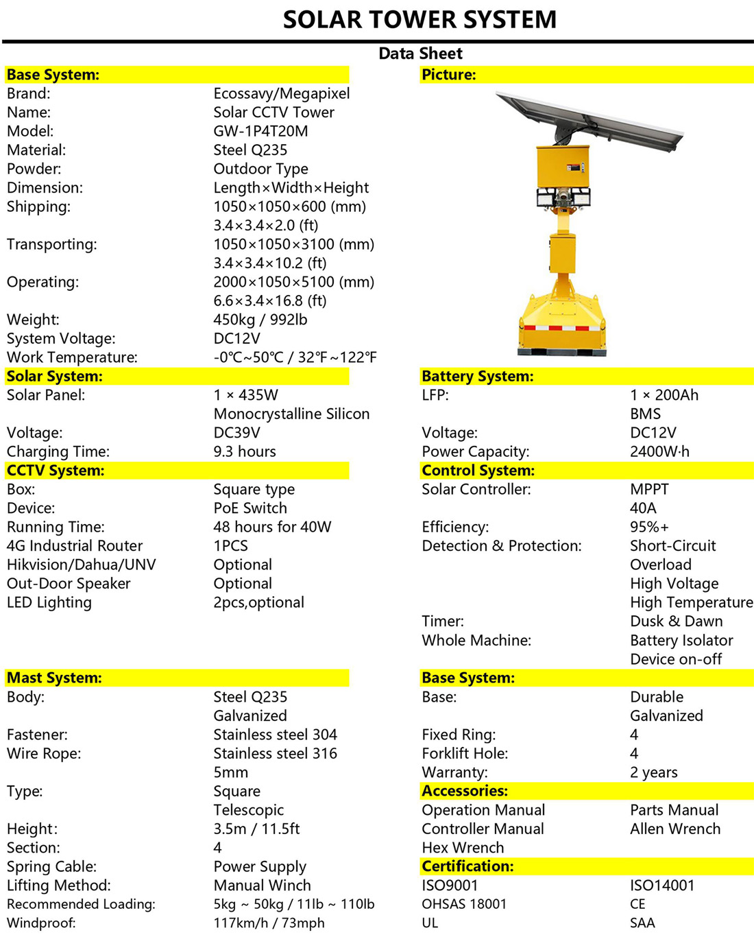 GW-1P4T20M-Full Specifications.jpg