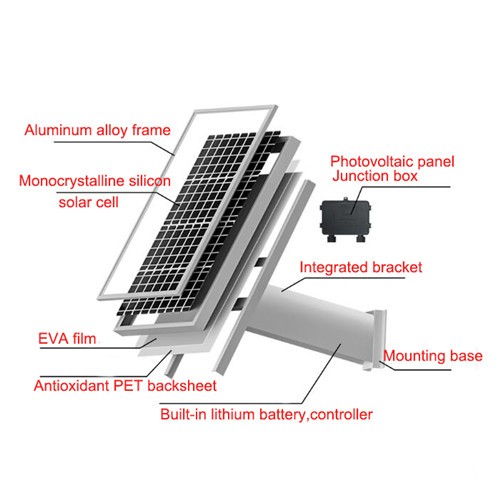 GW-SL80W40A solar power system for cctv security 4G/Wifi PTZ IP Camera 